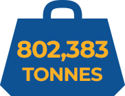 of waste treated last year